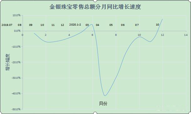 2020七夕珠宝消费大数据:疫情后时代迎来珠宝消费热潮